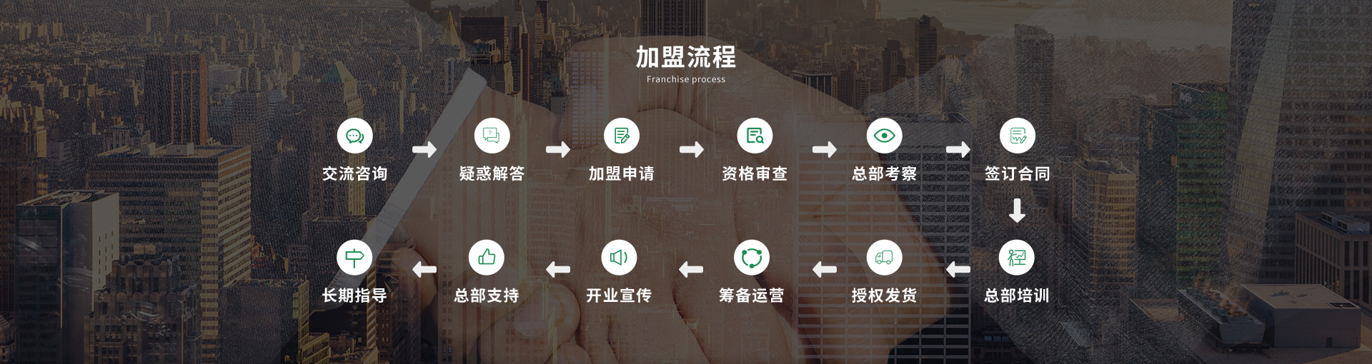 除甲醛加盟公司十大品牌